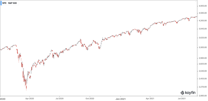 S&P 500